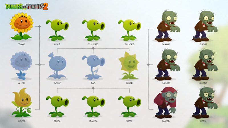 植物大战僵尸2 示意图